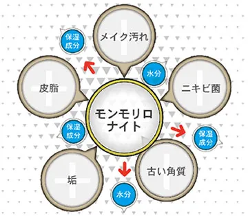 イオン
