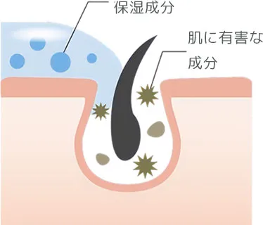 天然クレイがもつ特殊な働き